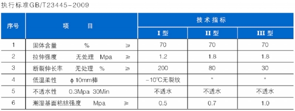 聚合物水泥基js防水涂料1